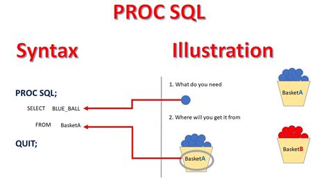 proc sql syntax